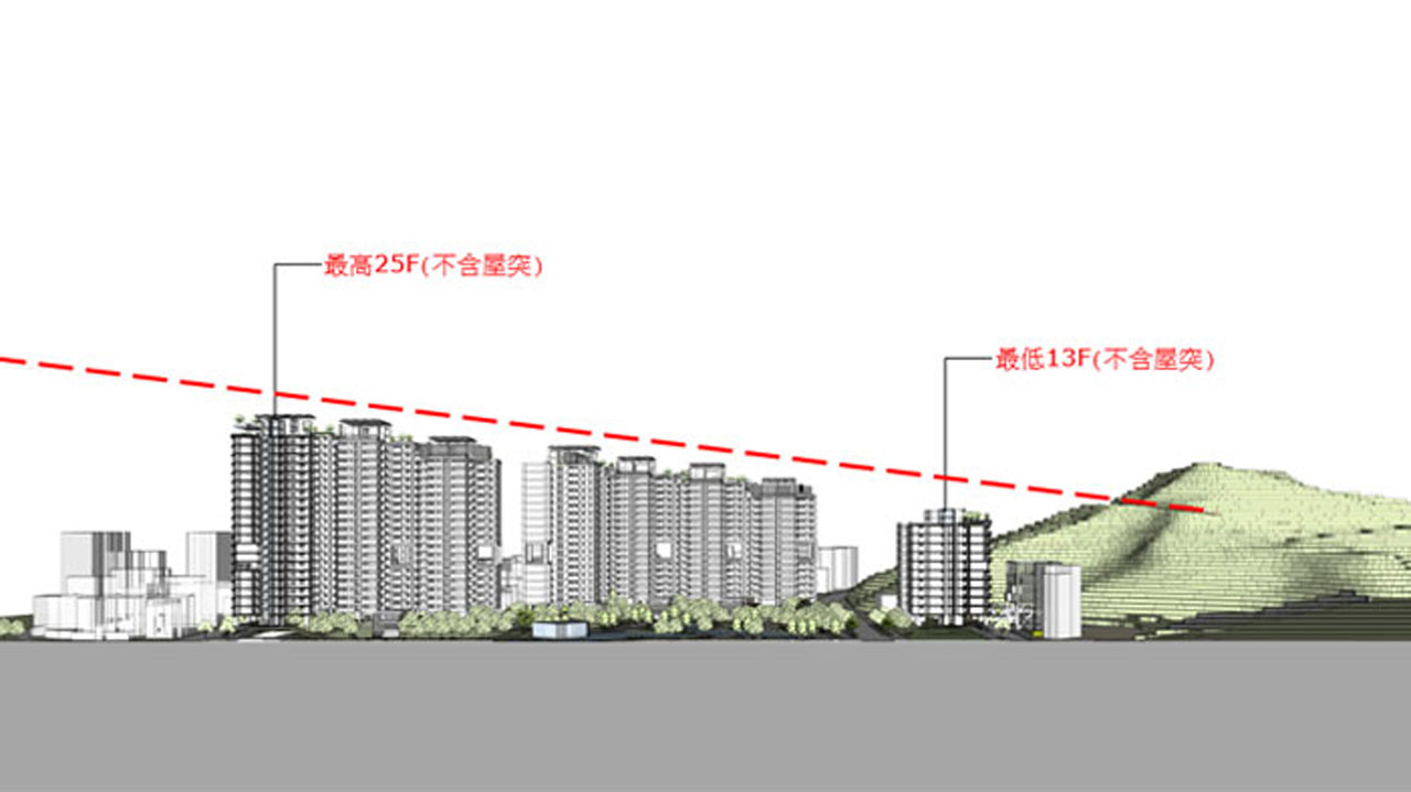 內湖陽光 都更案-分析