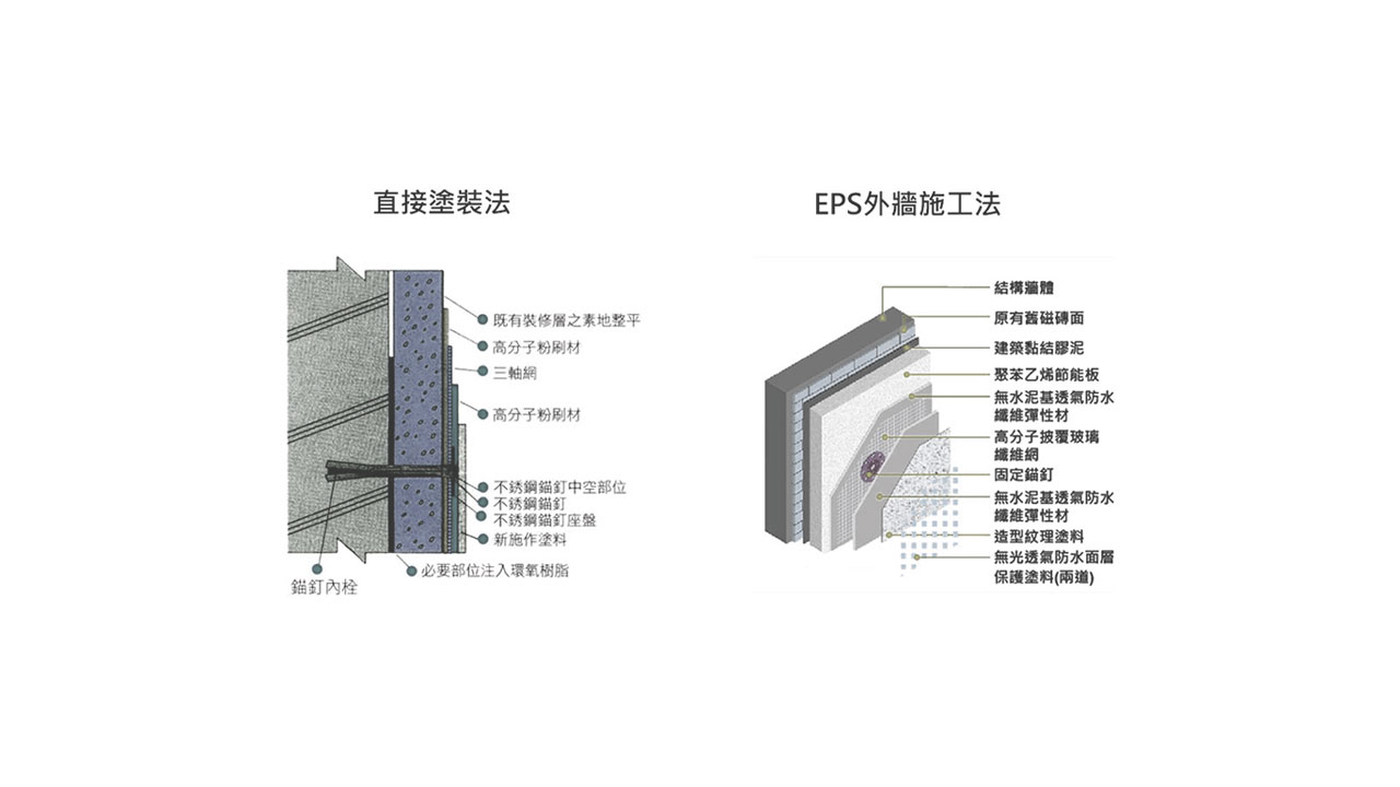 中華電信電報大樓 杭州南-16