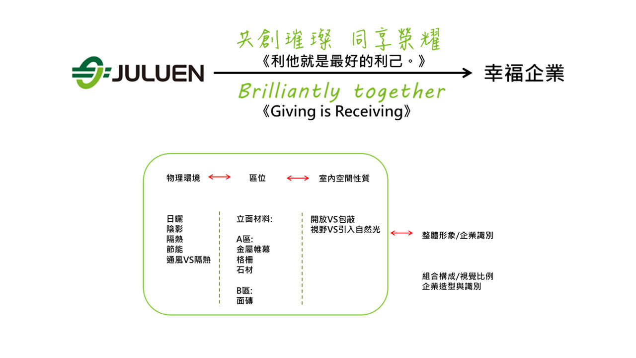 巨輪興業企業總部廠房-幸福企業