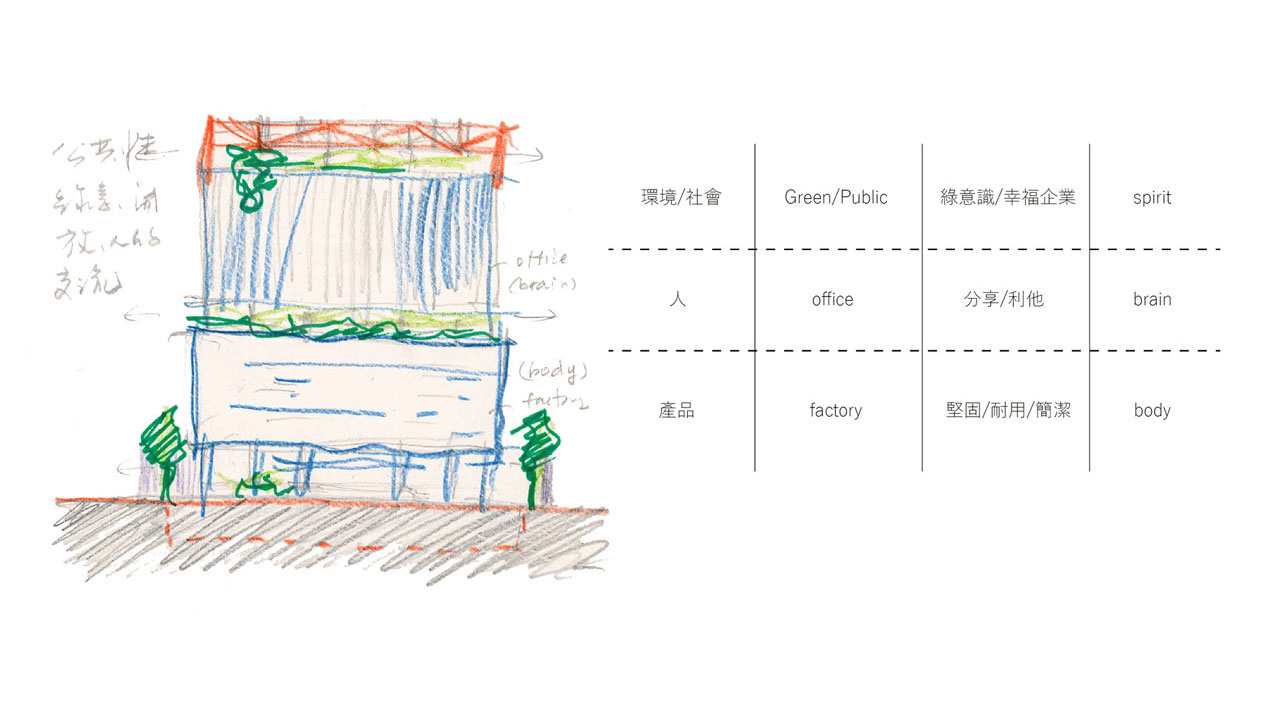 巨輪興業企業總部廠房-概念手繪