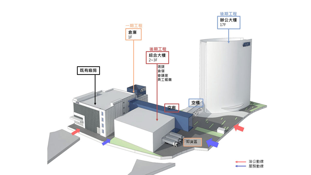宏正自動控制企業總部-配置圖